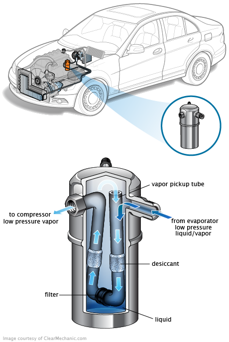See P0088 repair manual